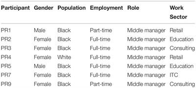 Work as Meaningful and Menacing Phenomenon for South African Middle Managers During the COVID-19 Pandemic: The Role of Self-Transcendence in Cultivating Meaning and Wellbeing